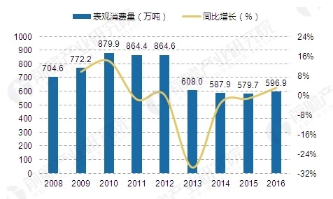 汽車潤(rùn)滑油加盟