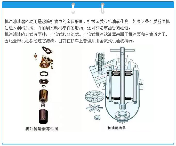 潤(rùn)滑油